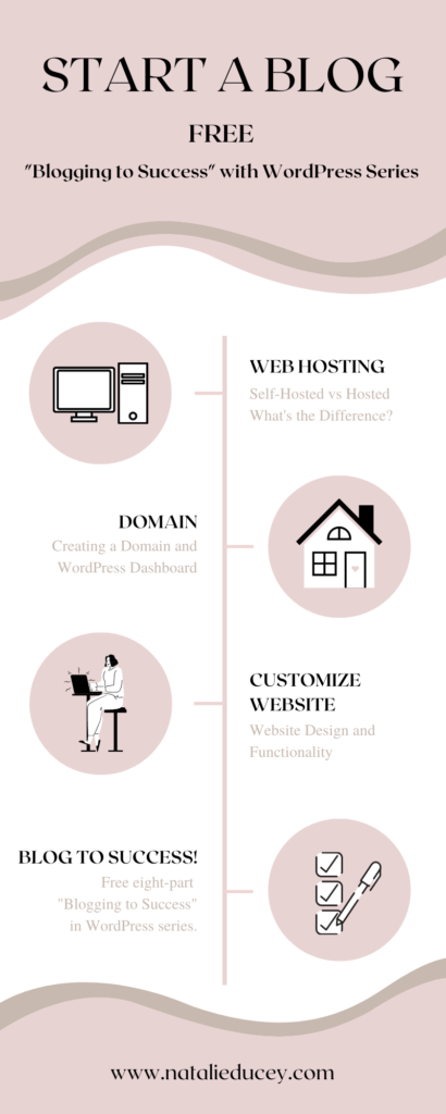 How to Create a Website and Thrive ~ Blogging Tips and Tutorials! – Natalie Ducey